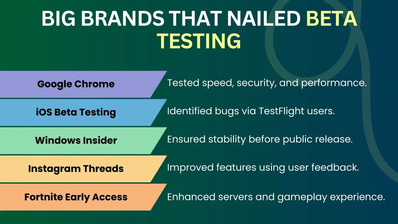 Big Brands That Nailed Beta Testing