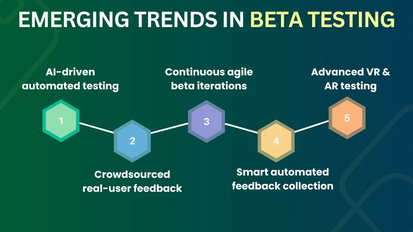 Emerging Trends in Beta Testing