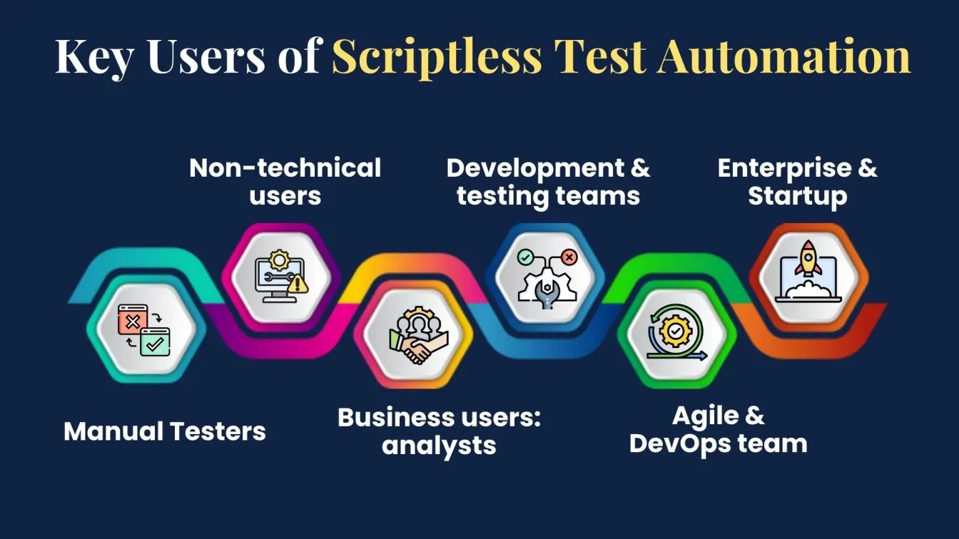 Key Users of Scriptless Test Automation