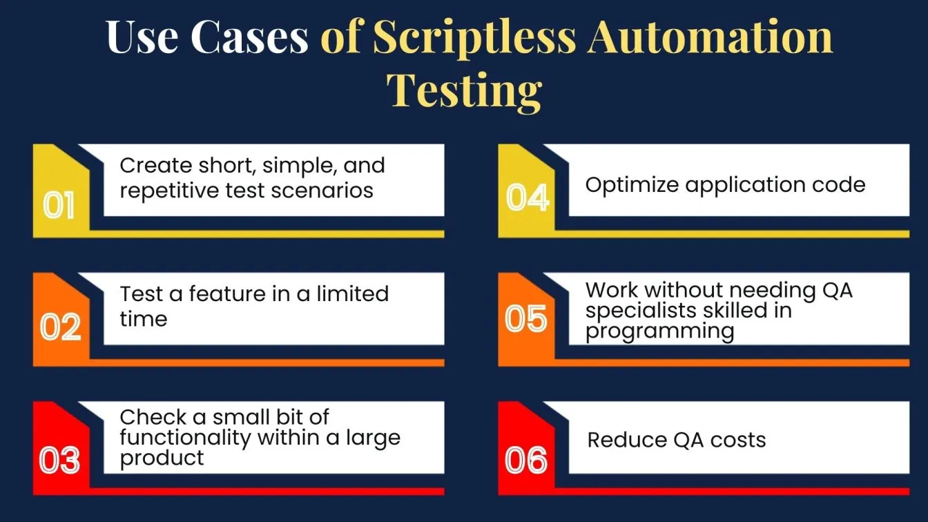 Use Cases of Scriptless Automation Testing