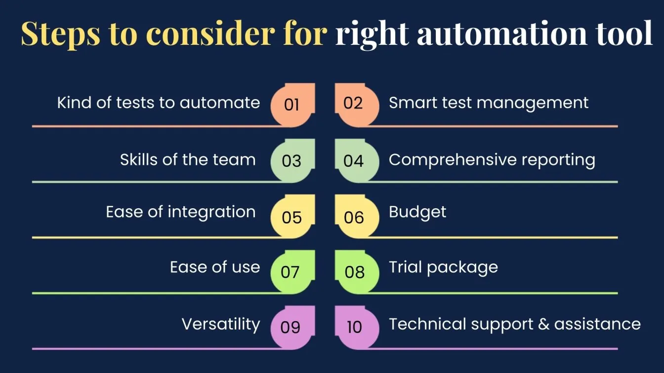 Steps to consider for right automation tool