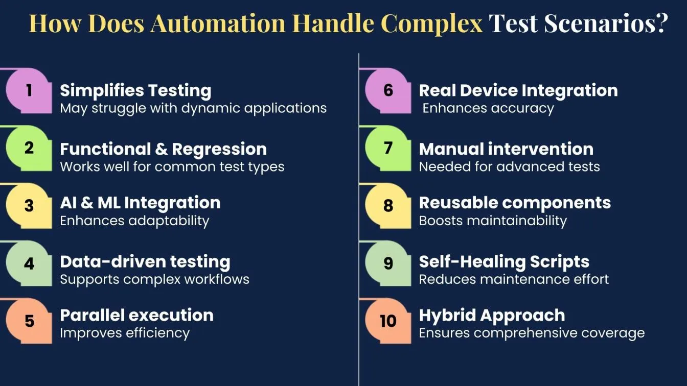 How Does Automation Handle Complex Test Scenarios?