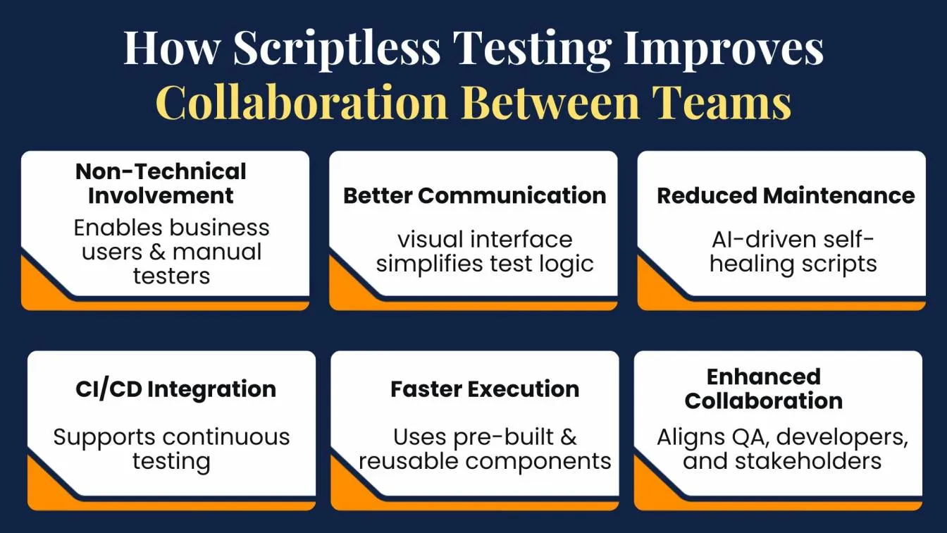How Scriptless Testing Improves Collaboration Between Teams