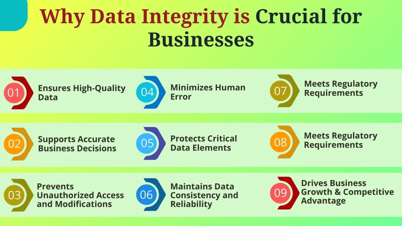 Why Data Integrity is Crucial for Businesses