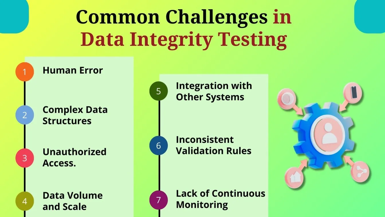 Common Challenges in Data Integrity Testing