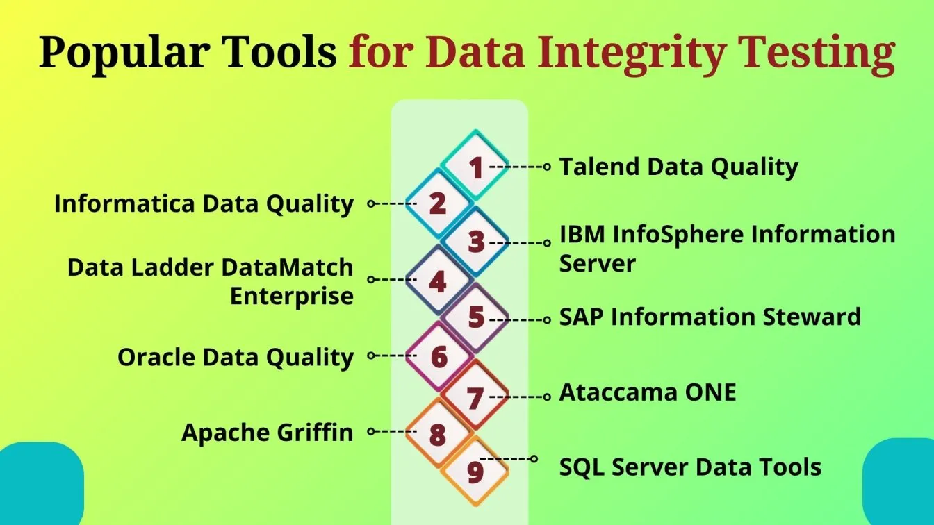 Popular Tools for Data Integrity Testing
