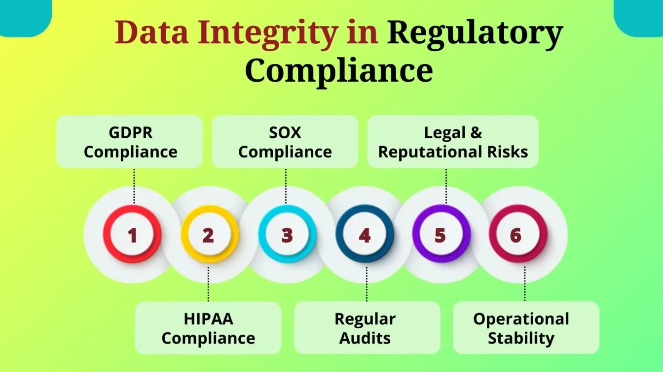 Data Integrity in Regulatory Compliance