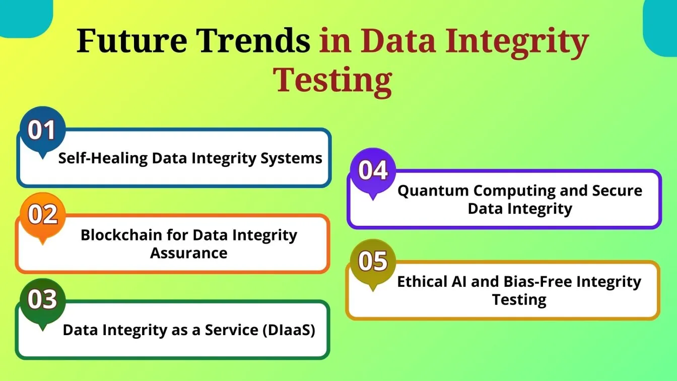 Future Trends in Data Integrity Testing