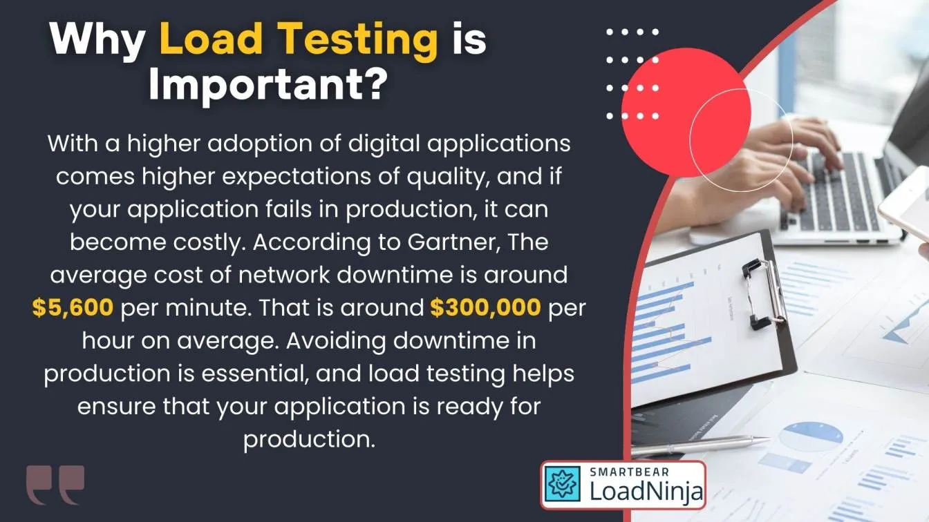 Why Load Testing is Important?
