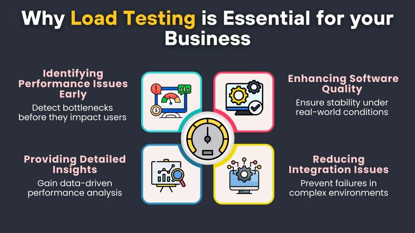 Why Load Testing is Essential for your Business