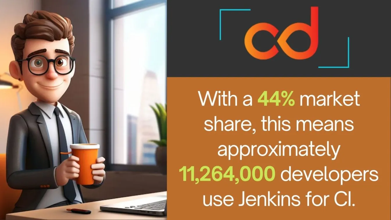 Jenkins CI User Base