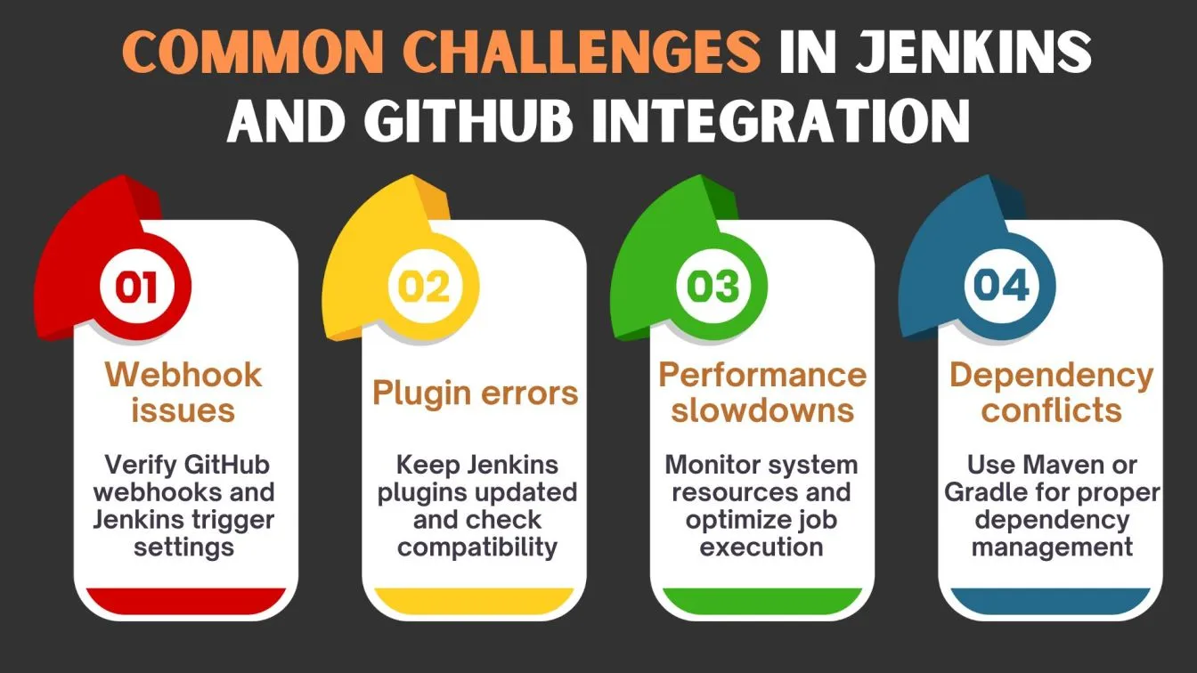 Common Challenges in Jenkins and GitHub Integration