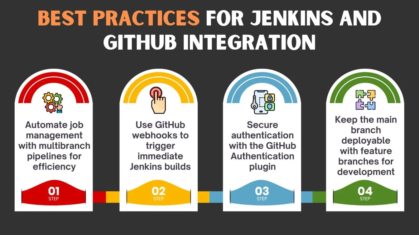 Best Practices for Jenkins and GitHub Integration