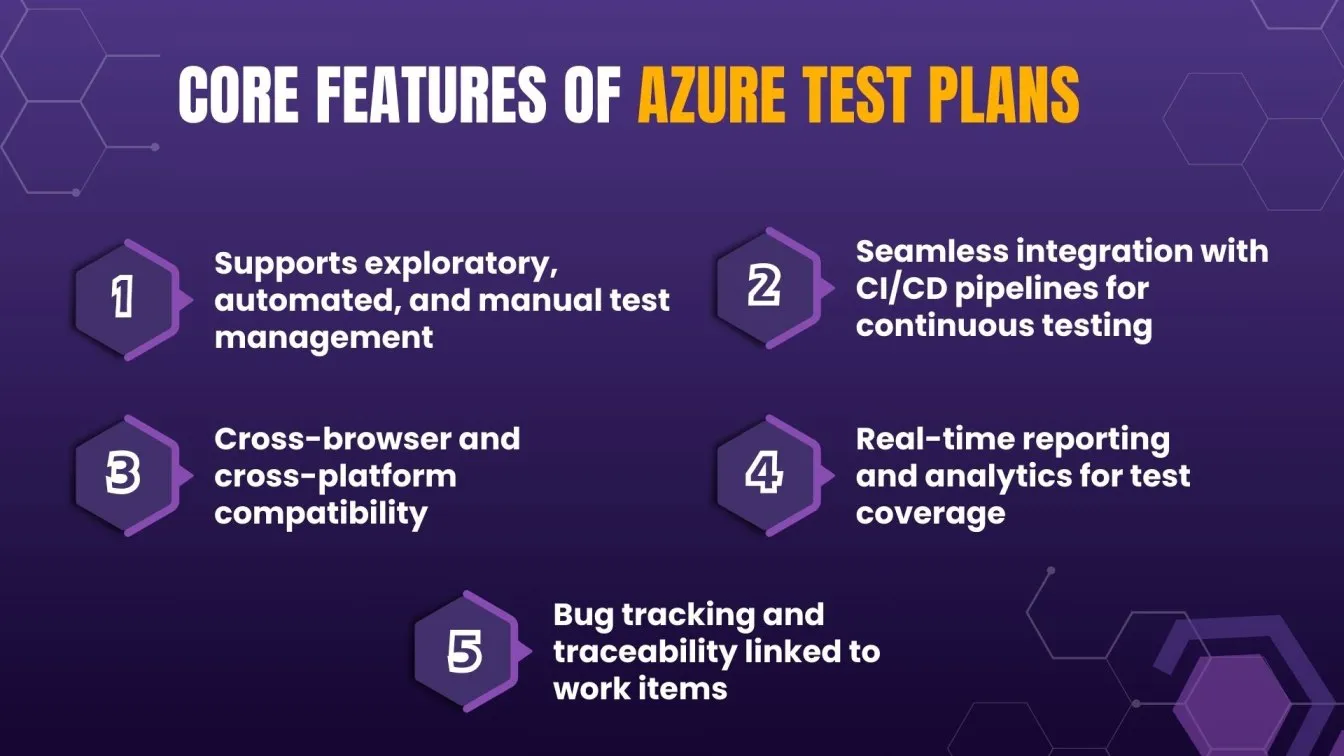 Core Features of Azure Test Plans