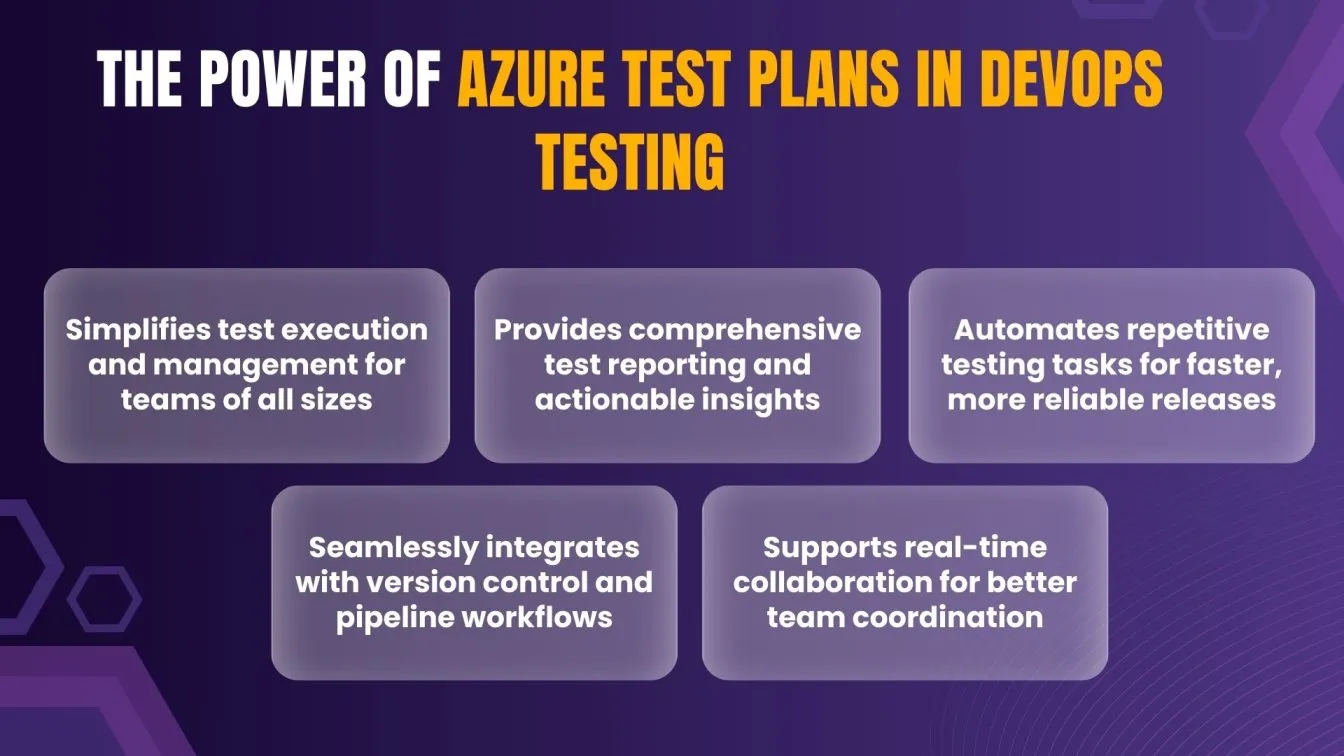 The Power of Azure Test Plans in DevOps Testing