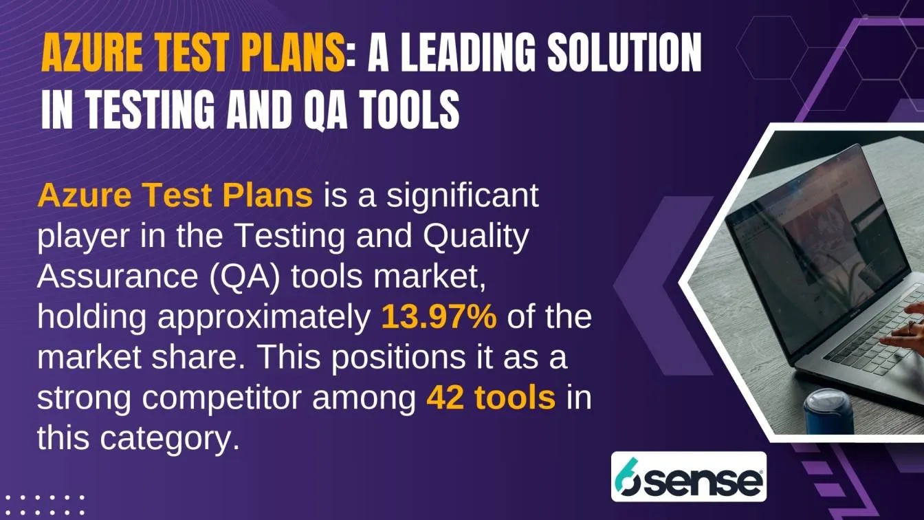 Azure Test Plans: A Leading Solution in Testing and QA ToolsImage Content: