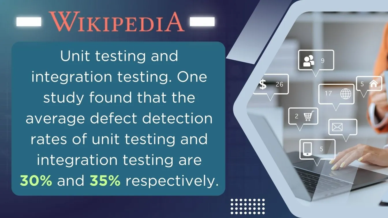 Unit And Integration Testing Rates