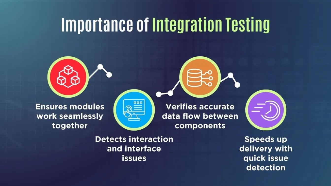 Importance of Integration Testing