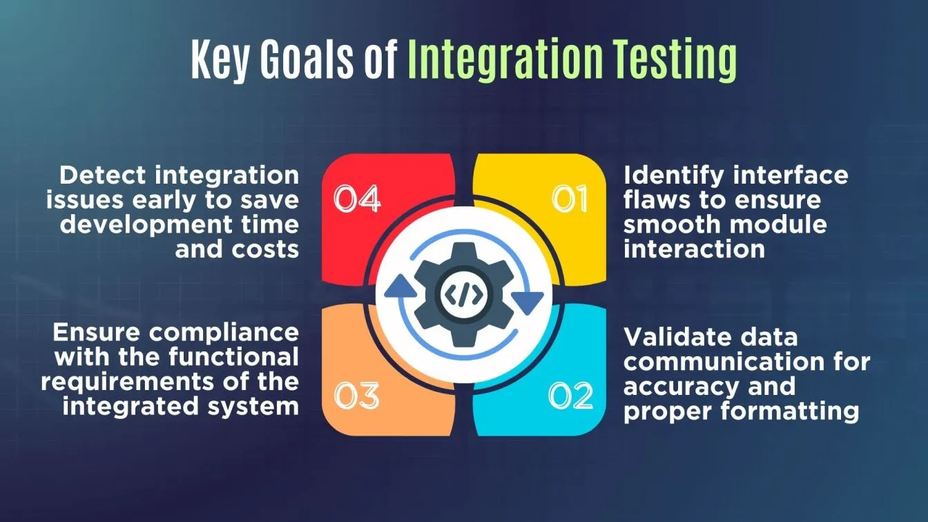 Key Goals of Integration Testing