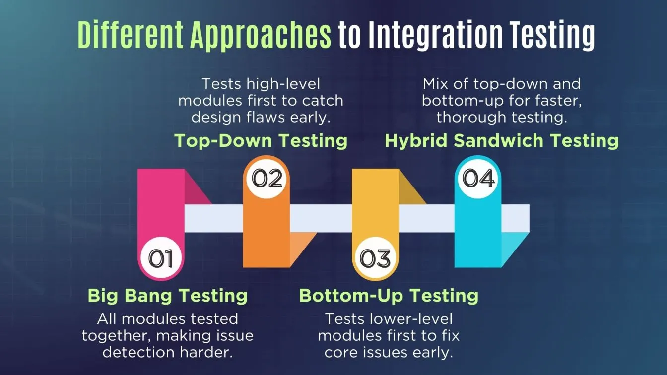 Different Approaches to Integration Testing