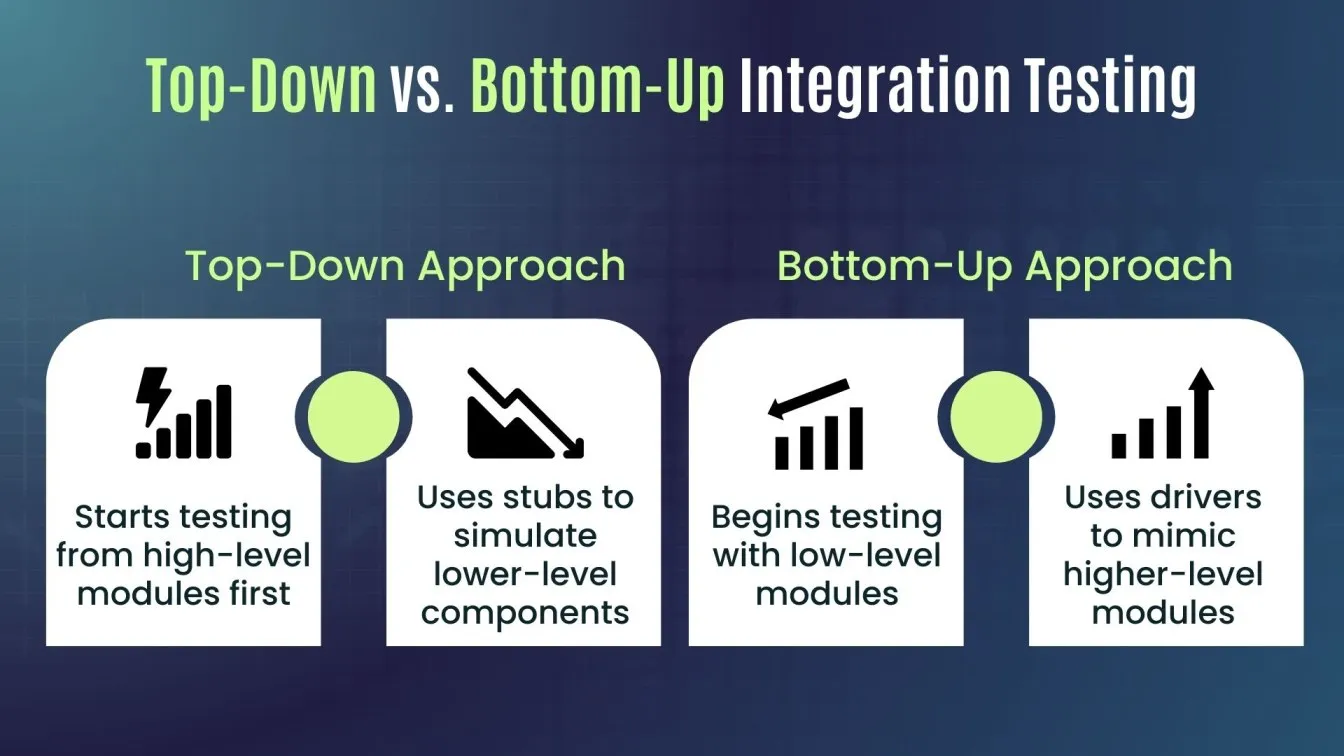 Top-Down vs. Bottom-Up Integration Testing