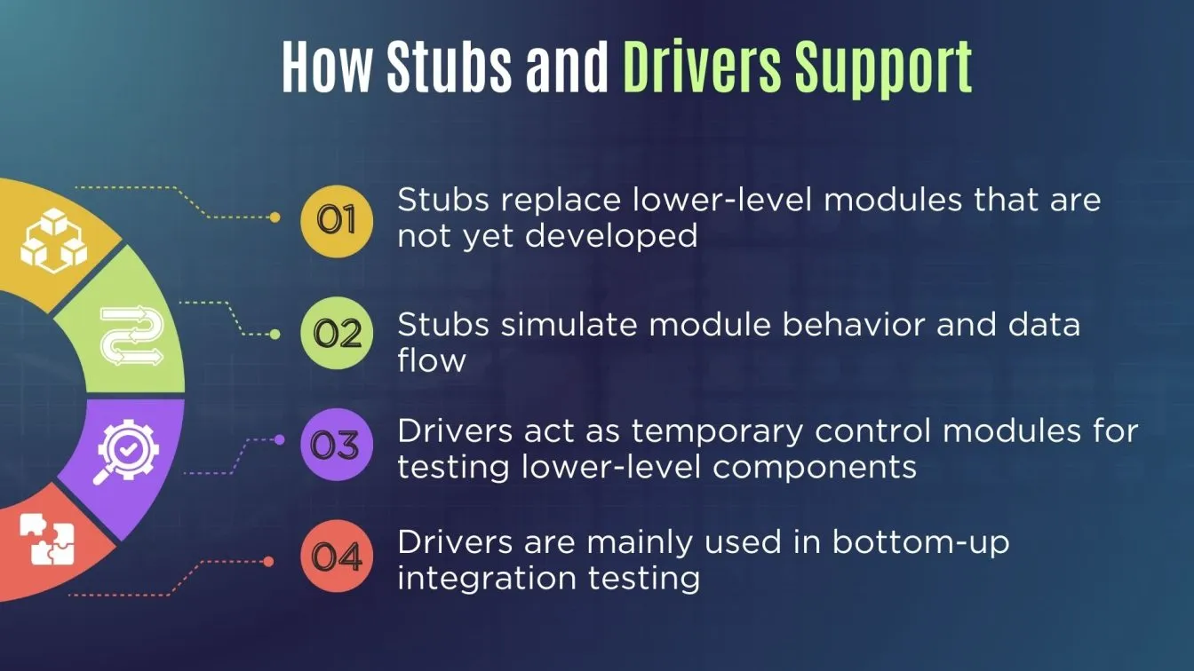 How Stubs and Drivers Support