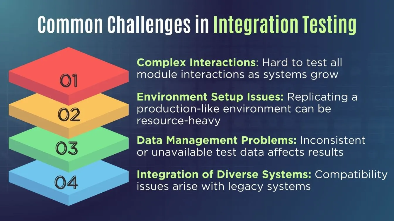 Common Challenges in Integration Testing