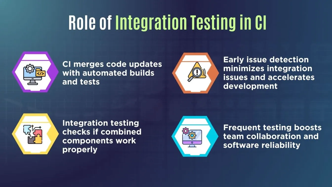 Role of Integration Testing in CI