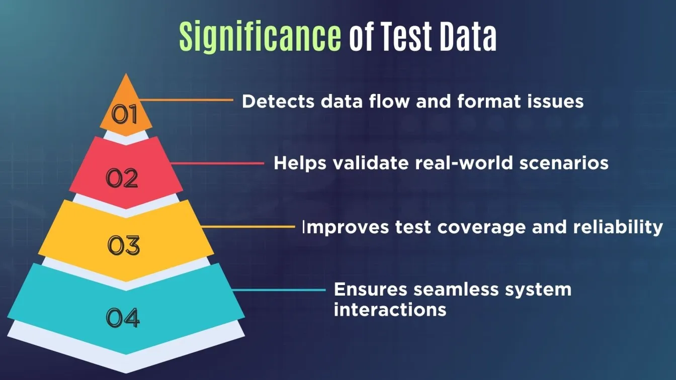 Significance of Test Data