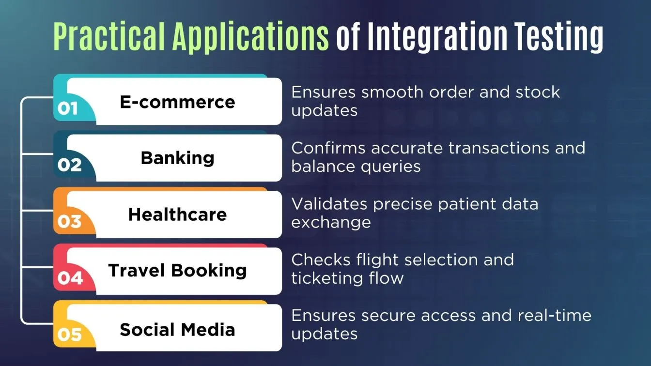Practical Applications of Integration Testing
