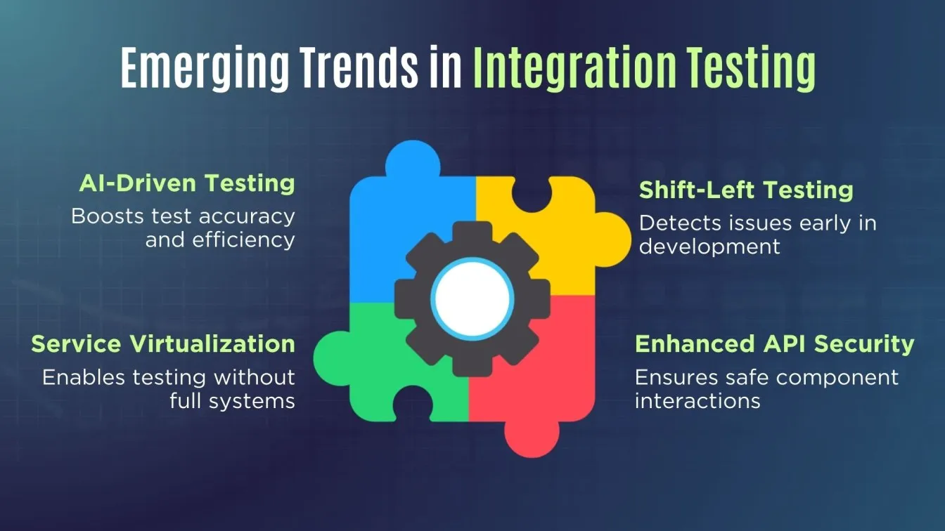 Emerging Trends in Integration Testing