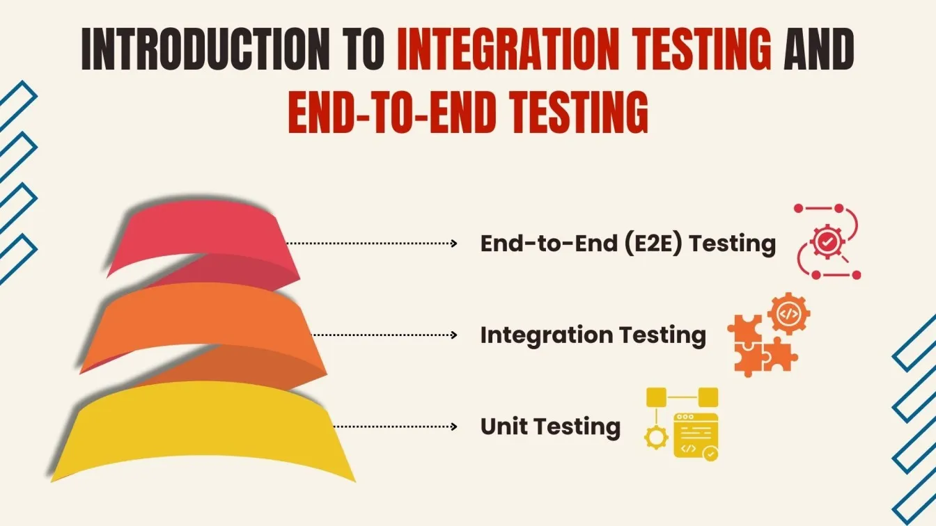 Introduction to Integration Testing and End-to-End Testing