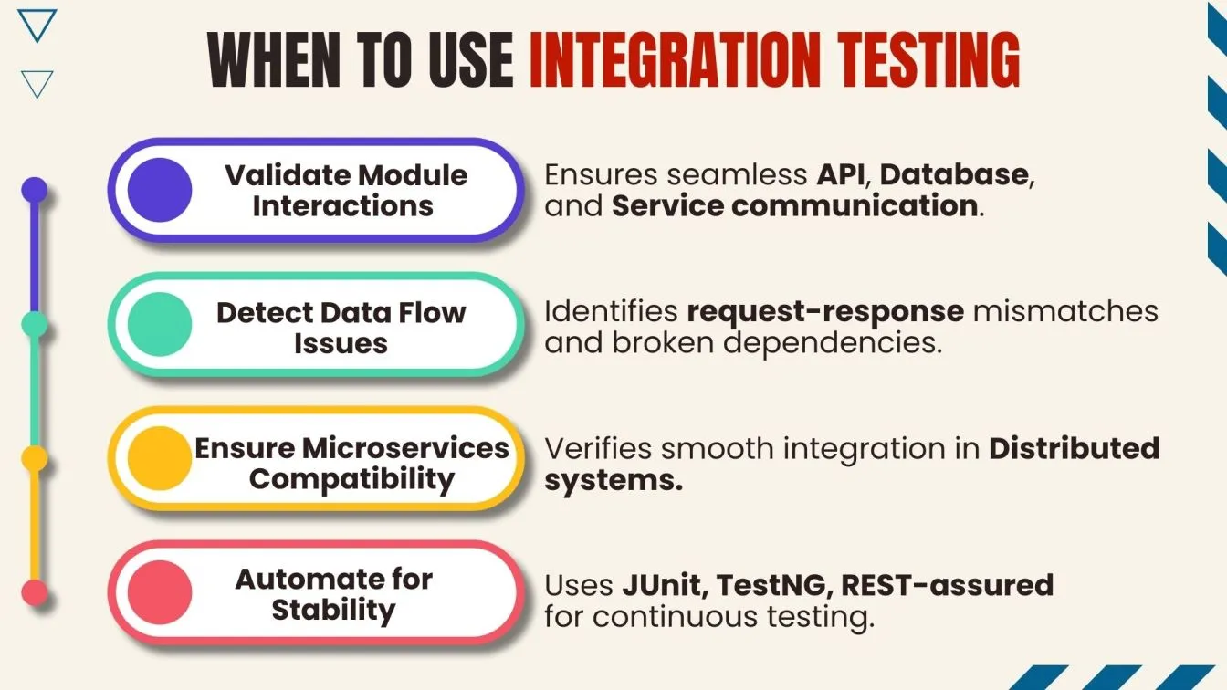 When to Use Integration Testing