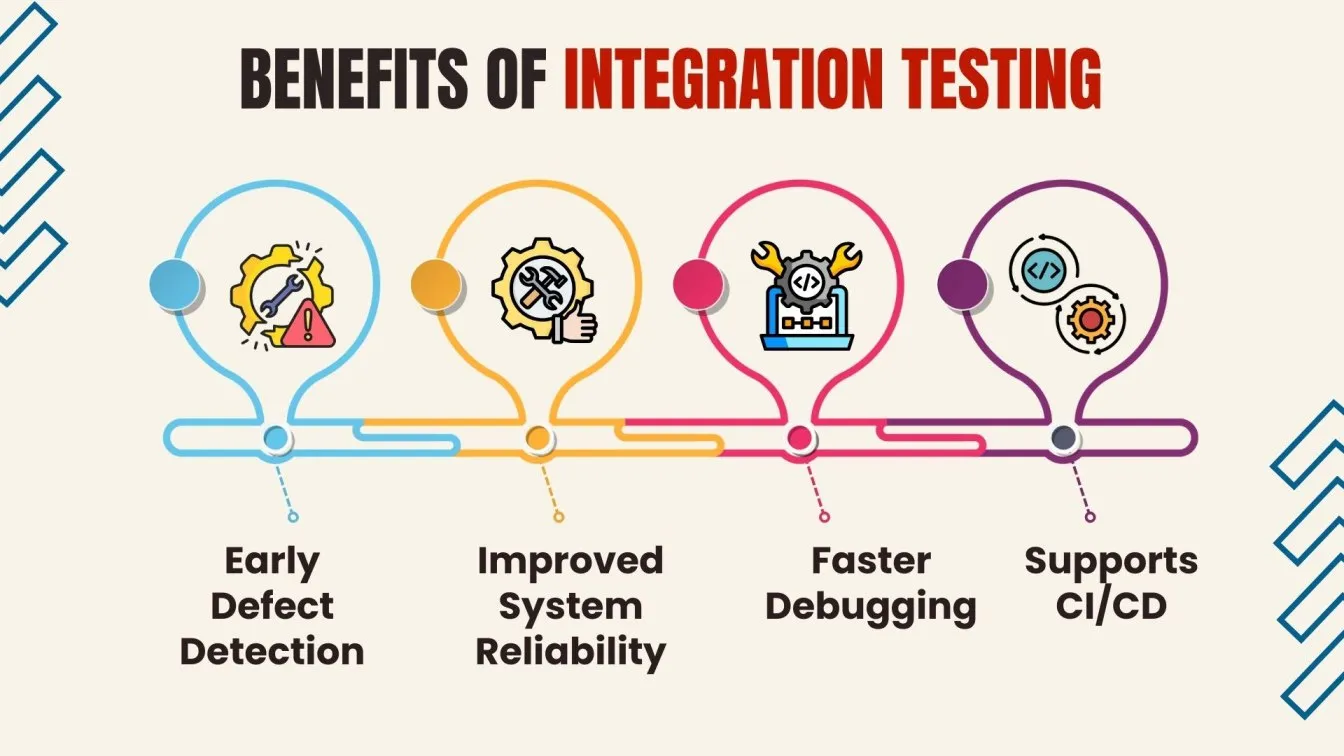 Benefits of Integration Testing