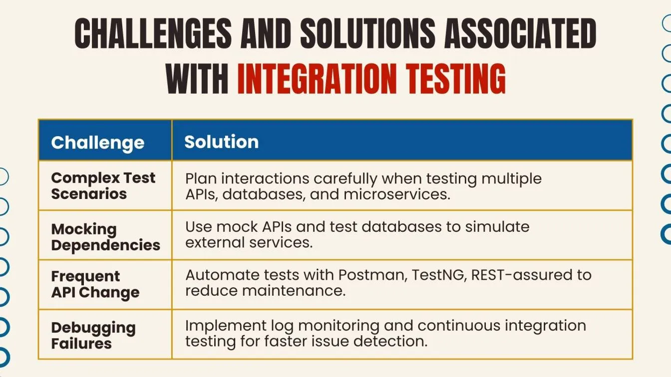 Challenges and Solutions Associated with Integration Testing