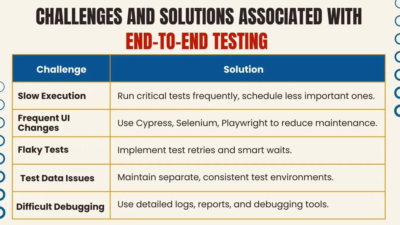 Challenges and Solutions Associated with End-to-End Testing