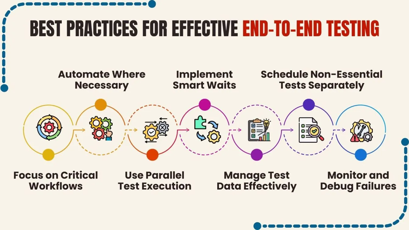 Best Practices for Effective End-to-End Testing