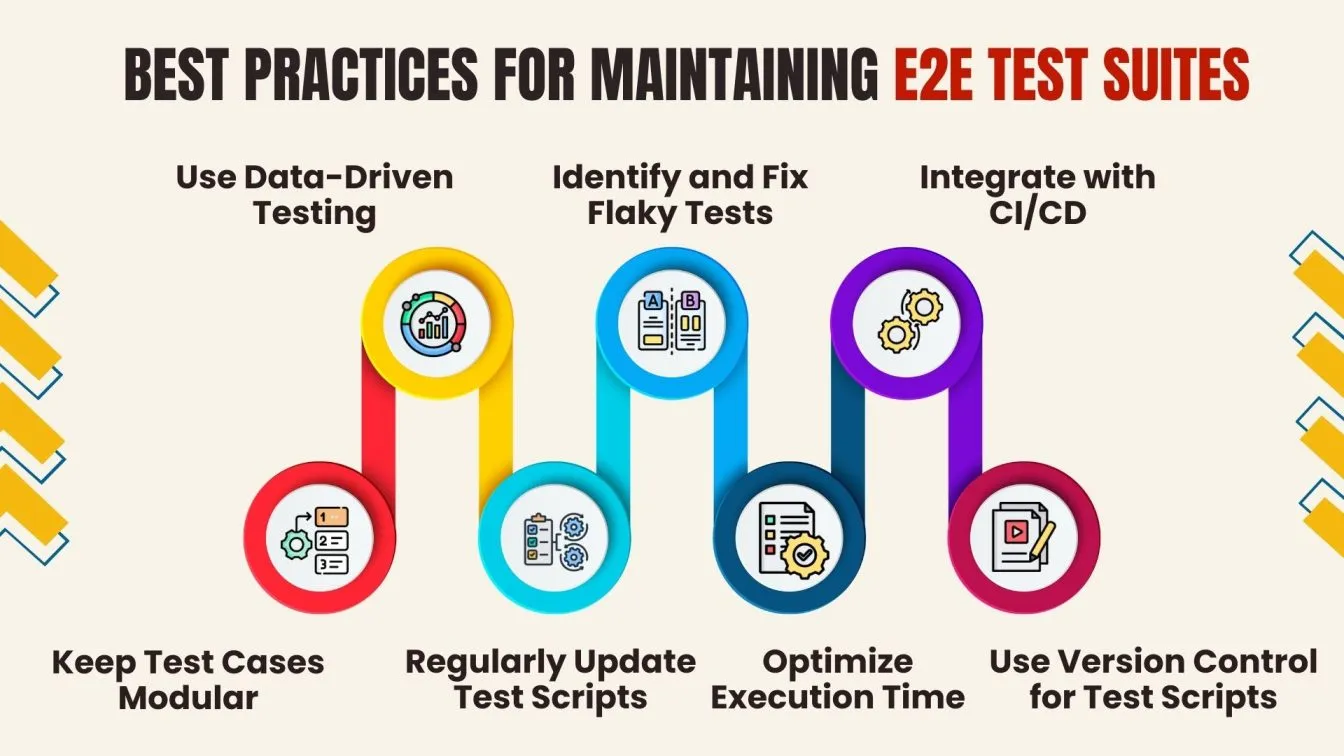 Best Practices for Maintaining E2E Test Suites