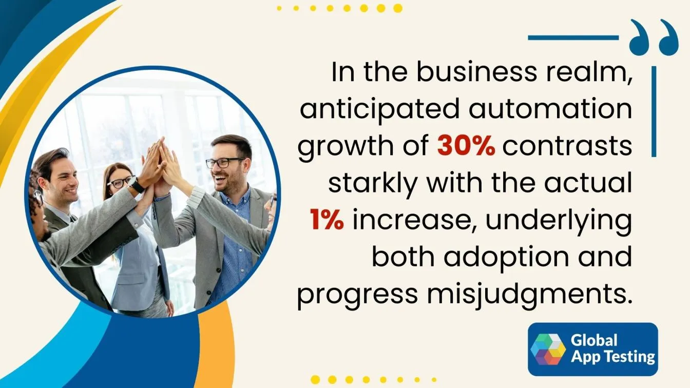 anticipated automation growth