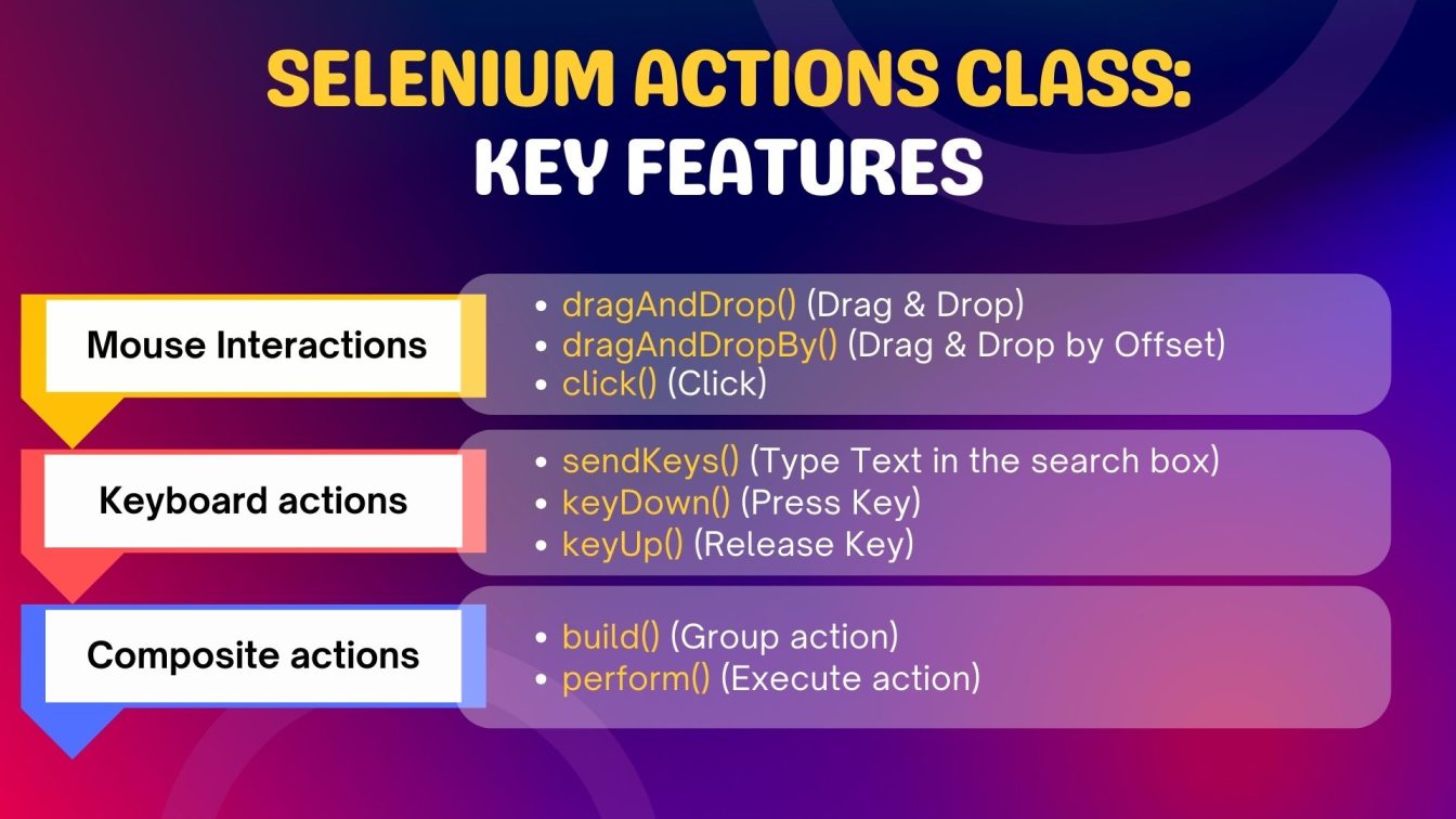 Selenium actions Class: Key Features