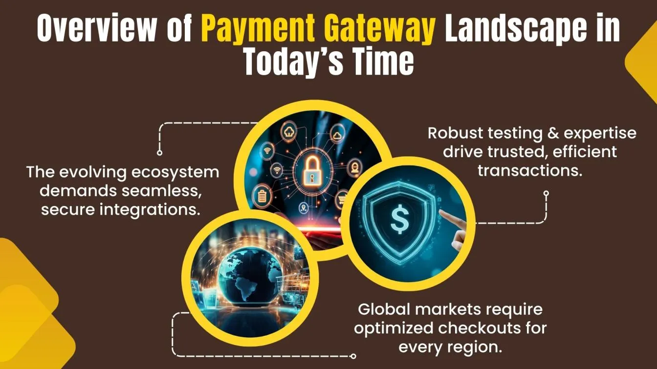 Overview of Payment Gateway Landscape in Today’s Time