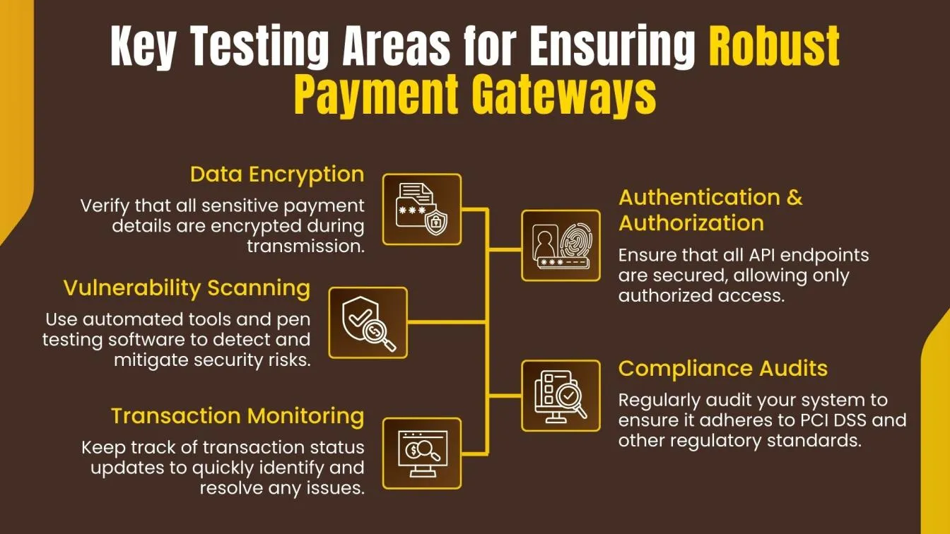 Key Testing Areas for Ensuring Robust Payment Gateways