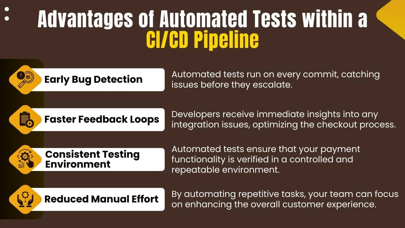 Advantages of Automated Tests within a CI/CD Pipeline
