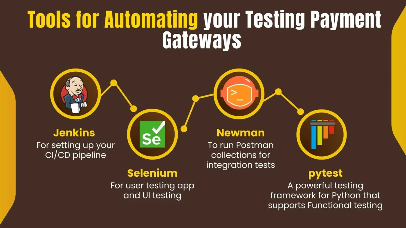 Tools for Automating Your Testing Payment Gateways