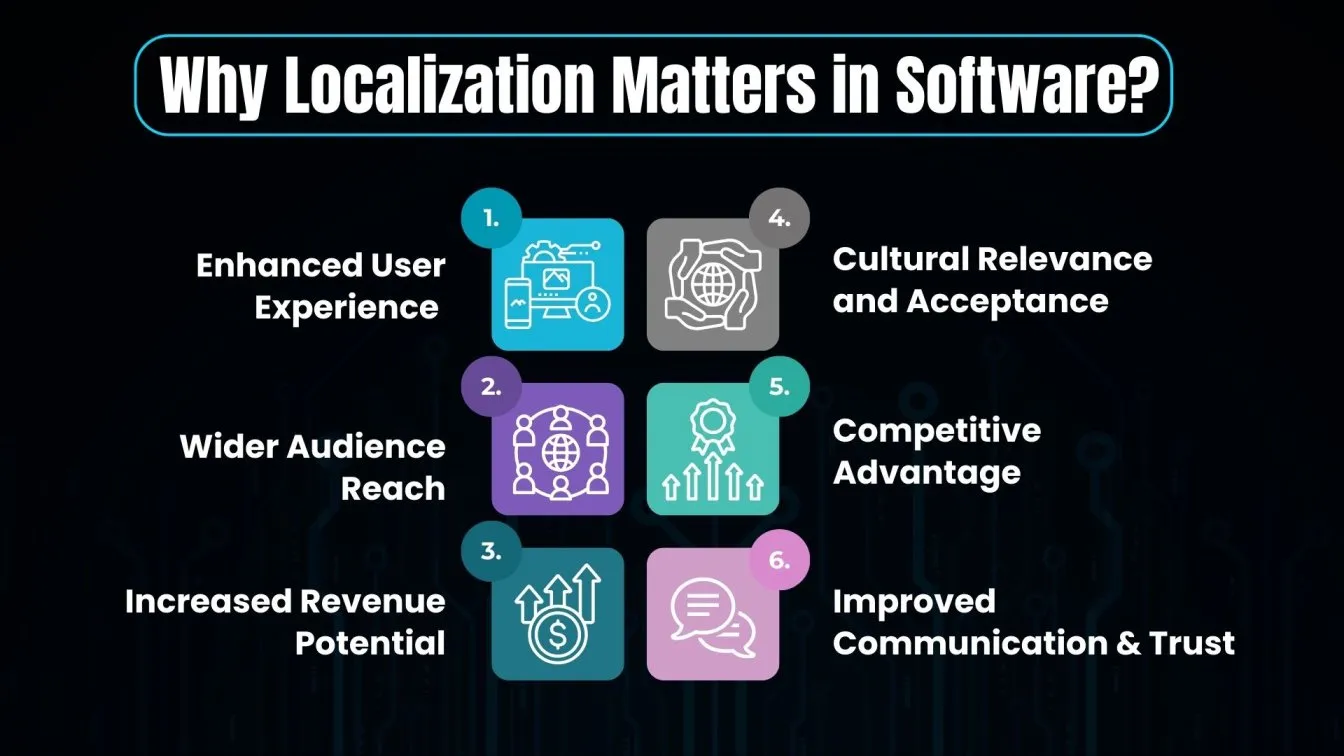 Why Localization Matters in Software?
