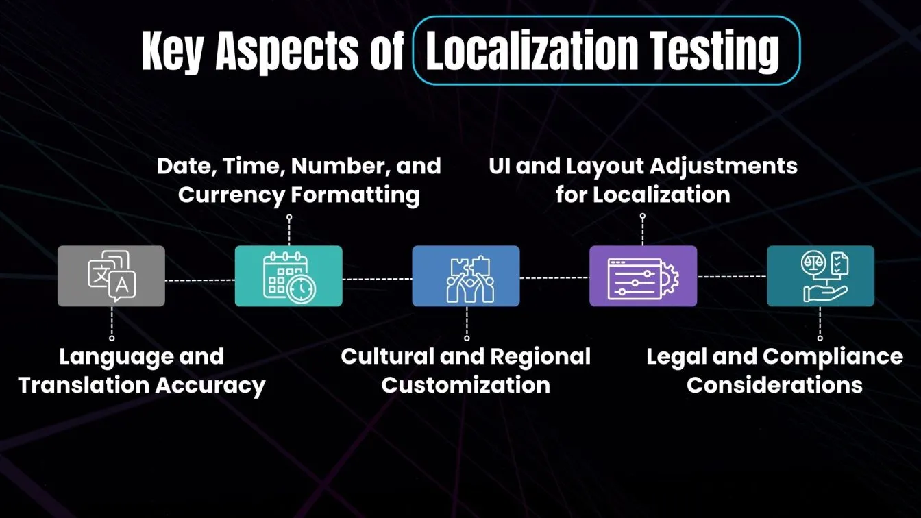 Key Aspects of Localization Testing
