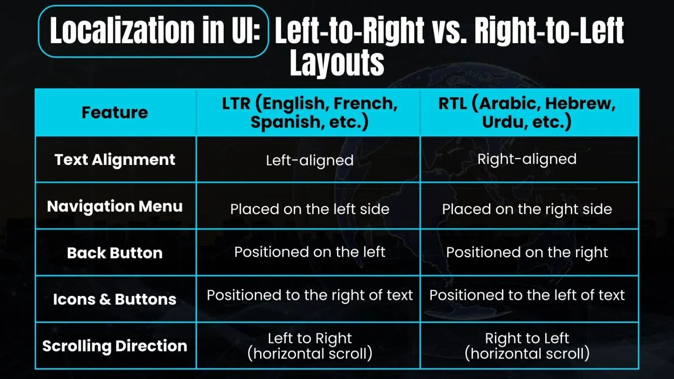 Localization in UI: Left-to-Right vs. Right-to-Left Layouts