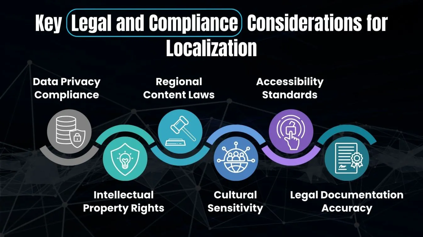 Key Legal and Compliance Considerations for Localization