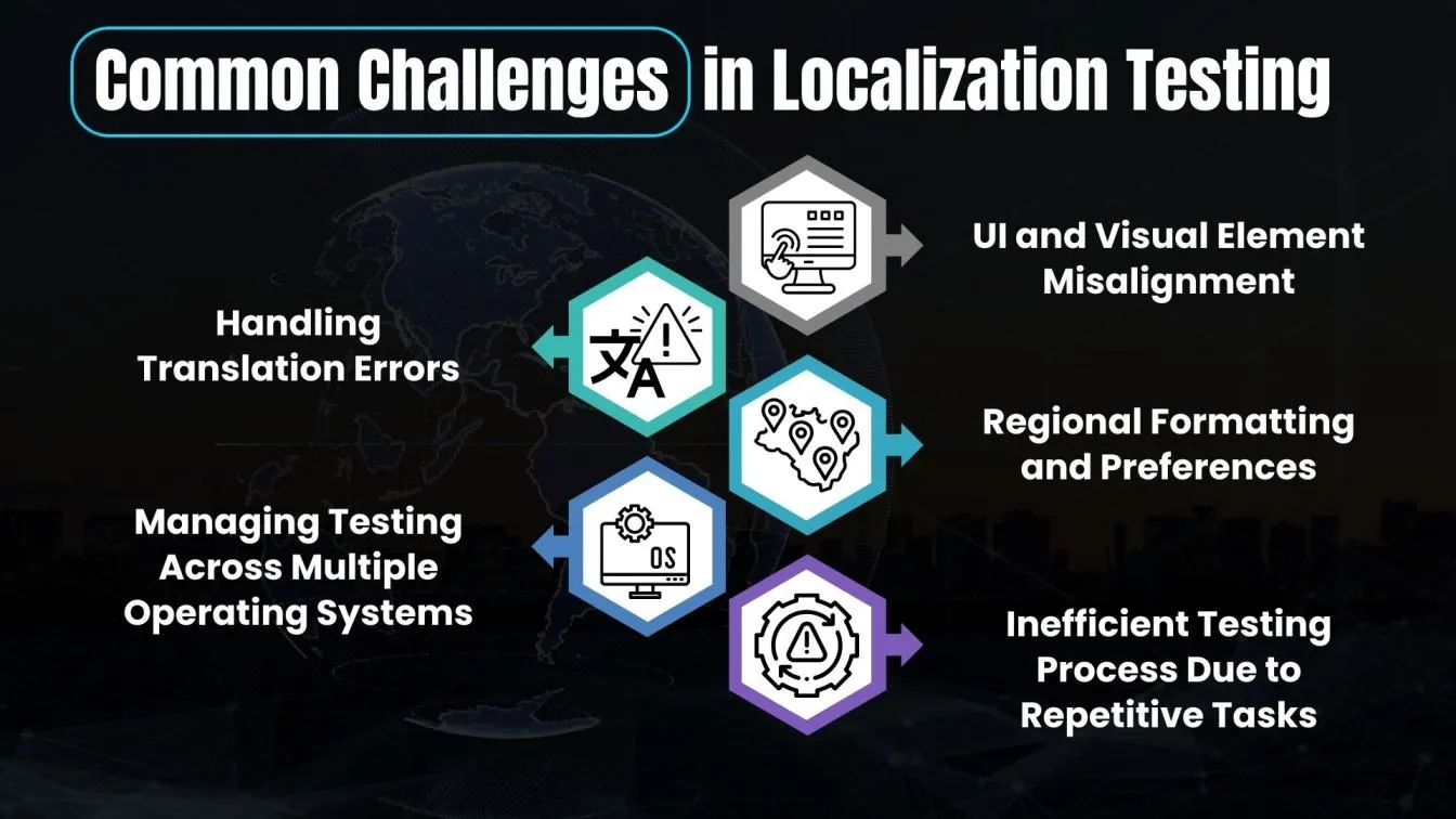 Common Challenges in Localization Testing