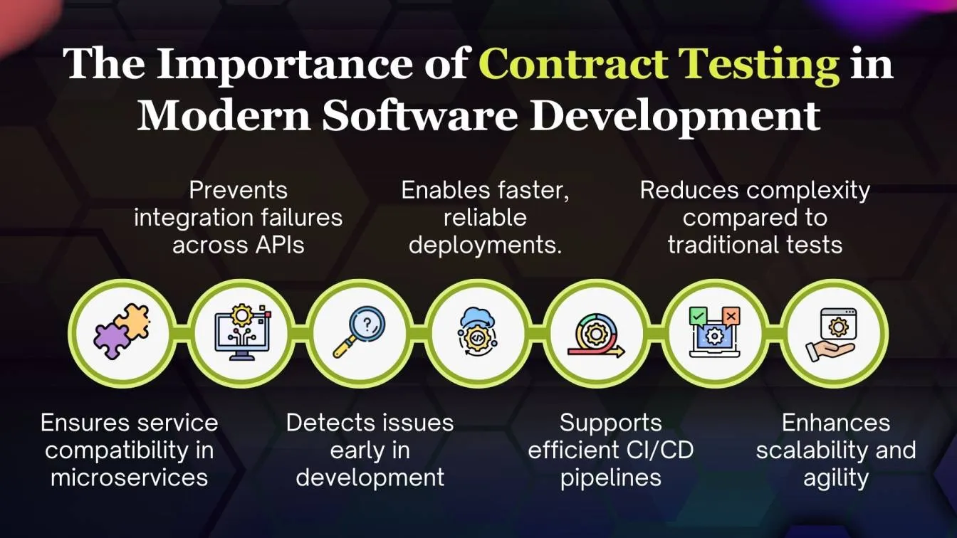 The Importance of Contract Testing in Modern Software Development